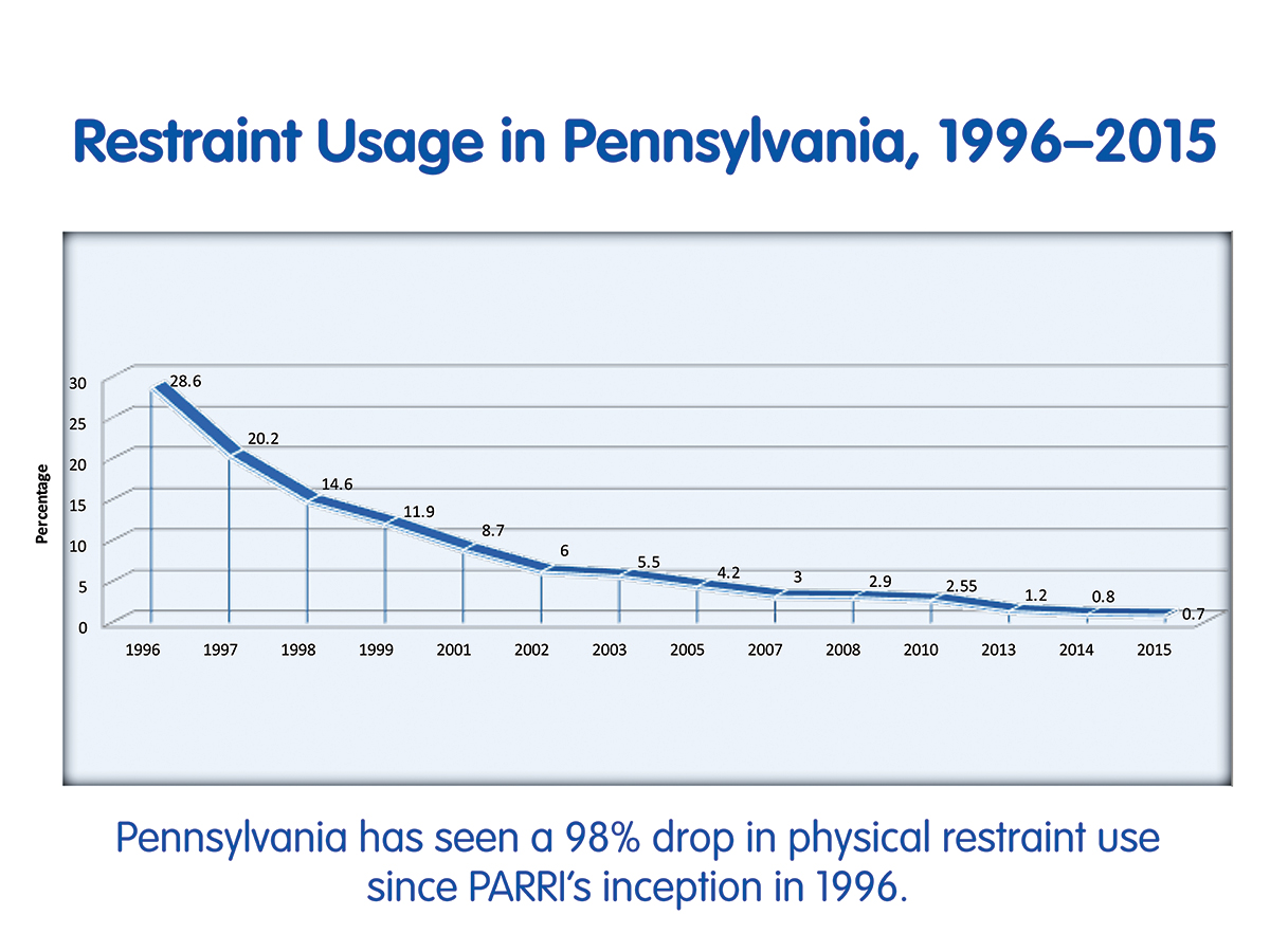 Kendal Outreach announces virtual elimination of physical restraint use ...
