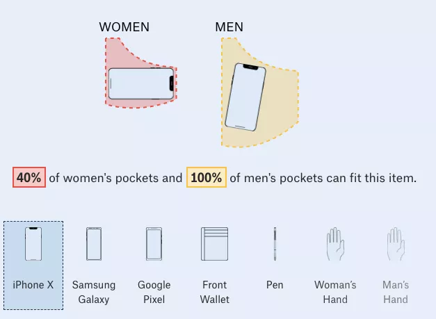 [Image: pockets-cell-phone.webp]