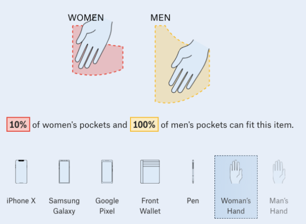 size of pockets