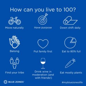 Blue Zone Living